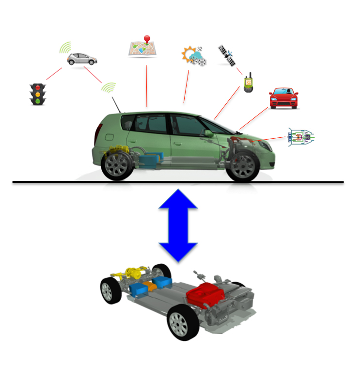 ORNL awarded 3.36 million from ARPAE for connected and automated